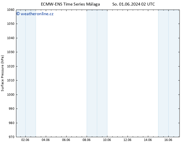 Atmosférický tlak ALL TS Út 11.06.2024 08 UTC