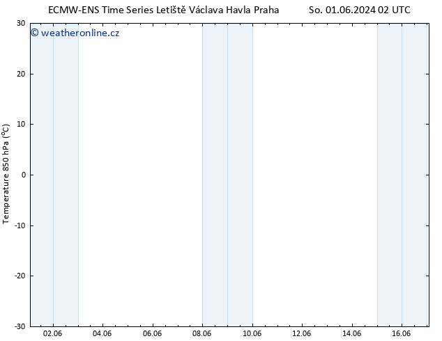 Temp. 850 hPa ALL TS Pá 14.06.2024 02 UTC