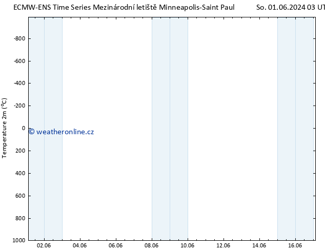 Temperature (2m) ALL TS St 05.06.2024 03 UTC