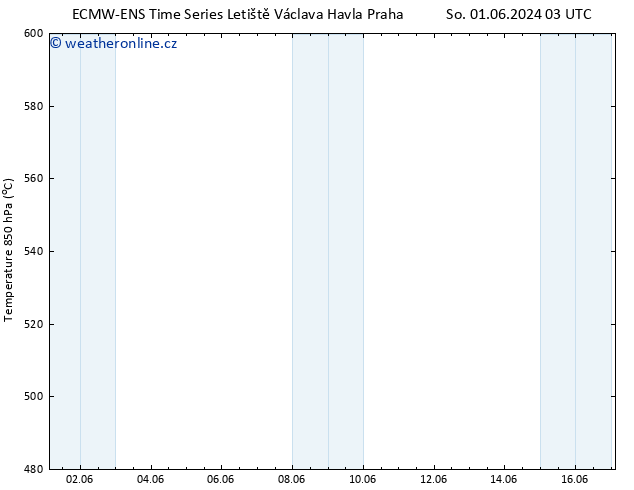 Height 500 hPa ALL TS Po 17.06.2024 03 UTC