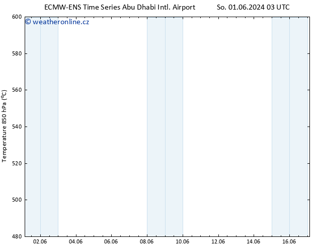 Height 500 hPa ALL TS Út 11.06.2024 03 UTC
