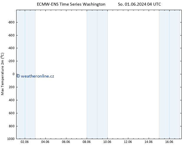 Nejvyšší teplota (2m) ALL TS So 01.06.2024 04 UTC