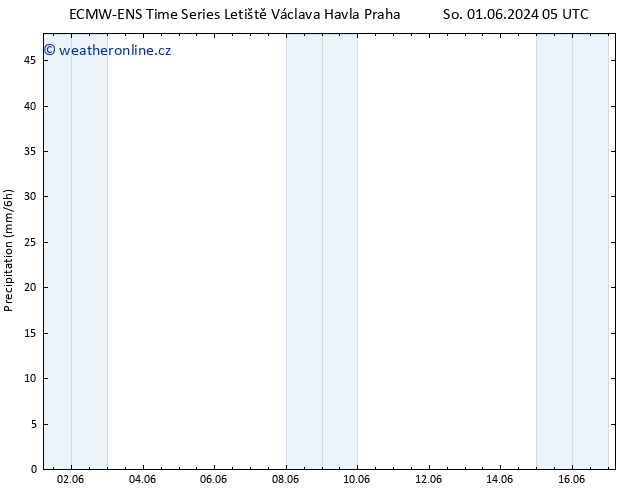 Srážky ALL TS So 01.06.2024 11 UTC