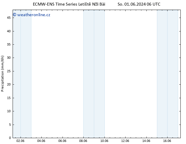 Srážky ALL TS So 08.06.2024 06 UTC