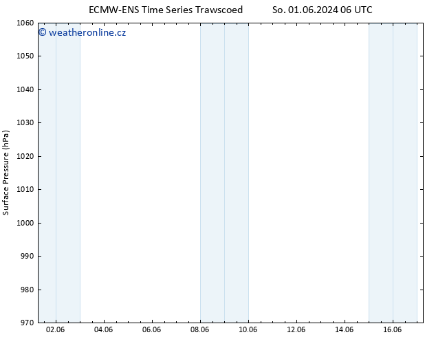 Atmosférický tlak ALL TS St 05.06.2024 00 UTC