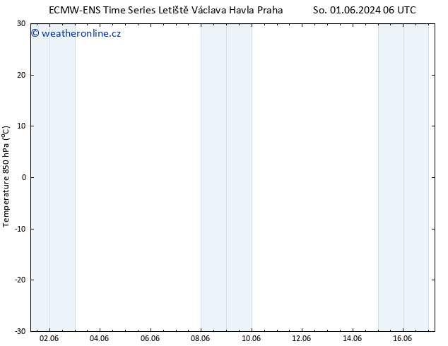 Temp. 850 hPa ALL TS Út 04.06.2024 06 UTC