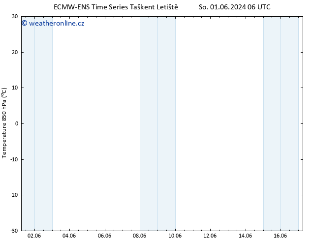 Temp. 850 hPa ALL TS So 01.06.2024 12 UTC