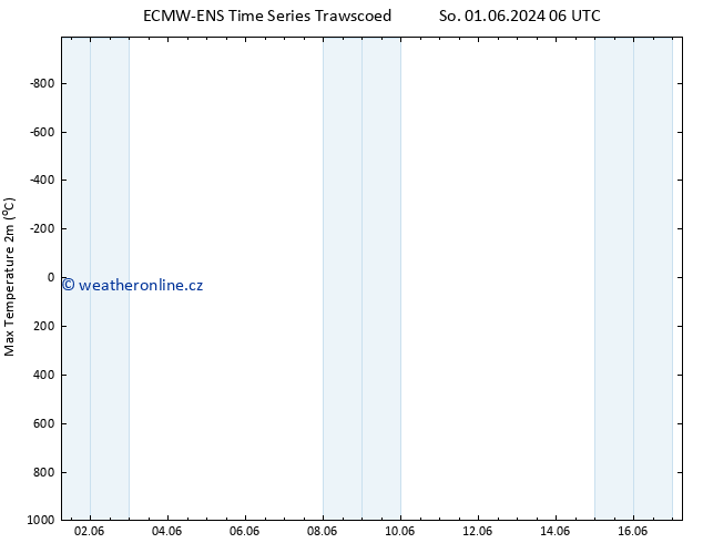 Nejvyšší teplota (2m) ALL TS Ne 02.06.2024 06 UTC