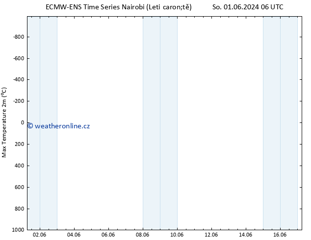 Nejvyšší teplota (2m) ALL TS St 05.06.2024 00 UTC