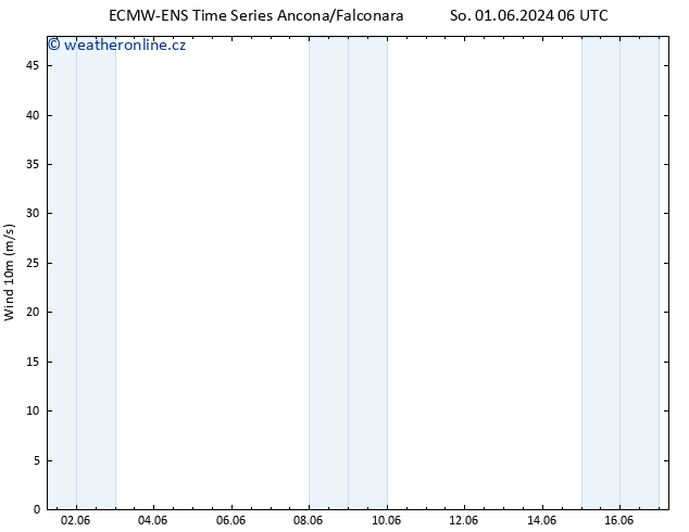 Surface wind ALL TS Po 03.06.2024 18 UTC