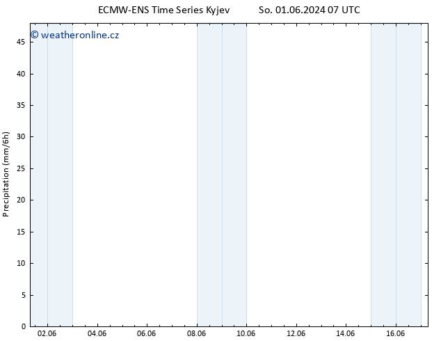 Srážky ALL TS So 01.06.2024 13 UTC