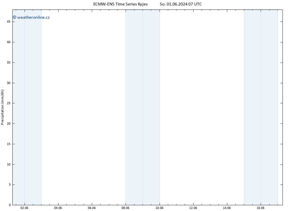 Srážky ALL TS So 01.06.2024 13 UTC