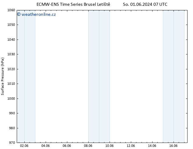 Atmosférický tlak ALL TS St 05.06.2024 13 UTC