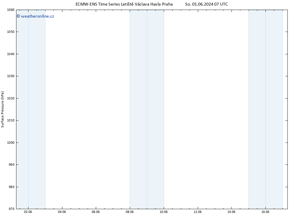 Atmosférický tlak ALL TS Po 03.06.2024 07 UTC