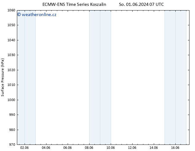 Atmosférický tlak ALL TS Ne 09.06.2024 07 UTC