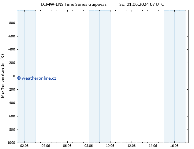 Nejvyšší teplota (2m) ALL TS So 01.06.2024 13 UTC