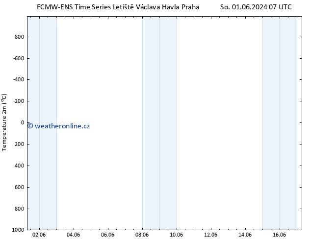 Temperature (2m) ALL TS Po 03.06.2024 07 UTC