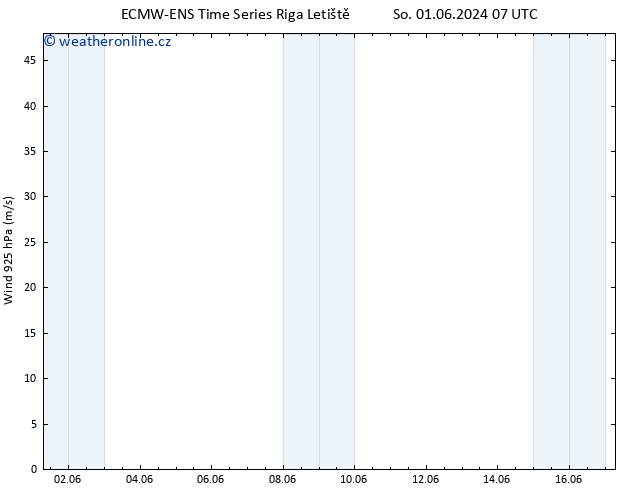 Wind 925 hPa ALL TS So 01.06.2024 13 UTC