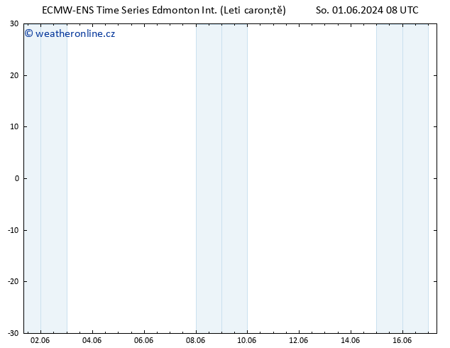 Atmosférický tlak ALL TS Po 03.06.2024 20 UTC