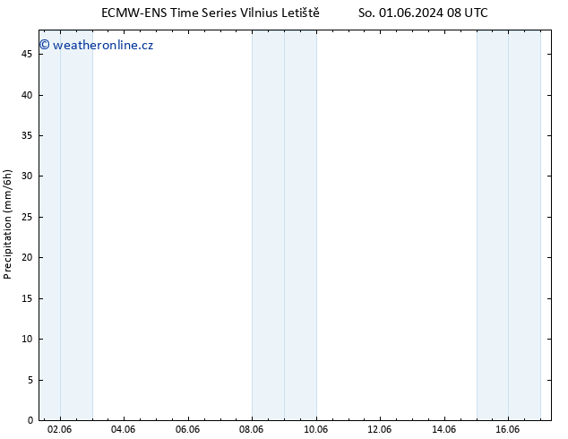 Srážky ALL TS St 12.06.2024 20 UTC