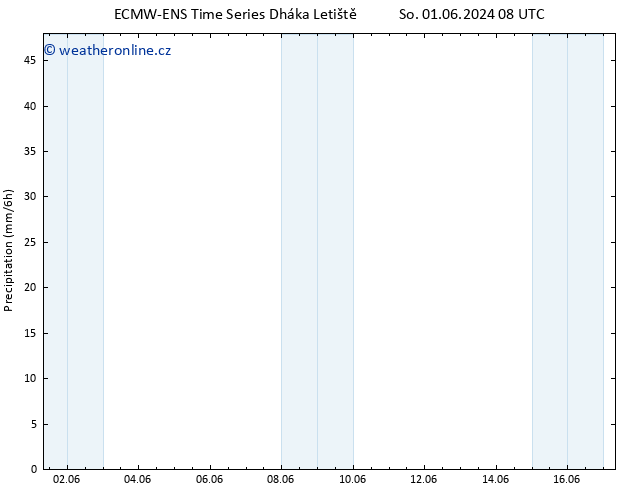 Srážky ALL TS So 08.06.2024 08 UTC