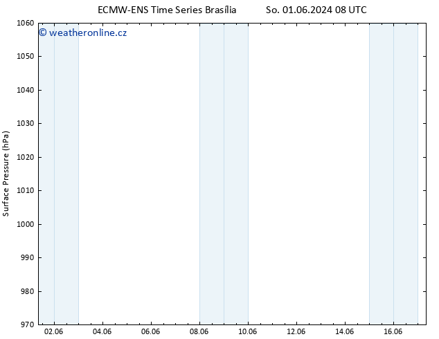 Atmosférický tlak ALL TS So 08.06.2024 08 UTC