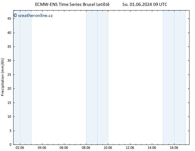 Srážky ALL TS So 01.06.2024 21 UTC