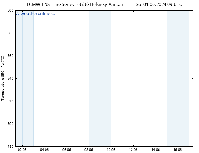 Height 500 hPa ALL TS Ne 02.06.2024 09 UTC