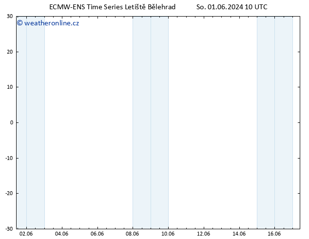 Height 500 hPa ALL TS Ne 02.06.2024 10 UTC
