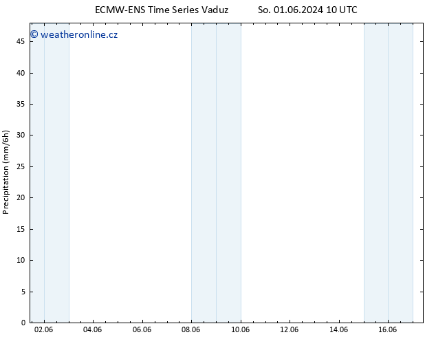 Srážky ALL TS So 01.06.2024 16 UTC