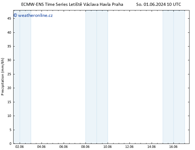 Srážky ALL TS So 08.06.2024 10 UTC