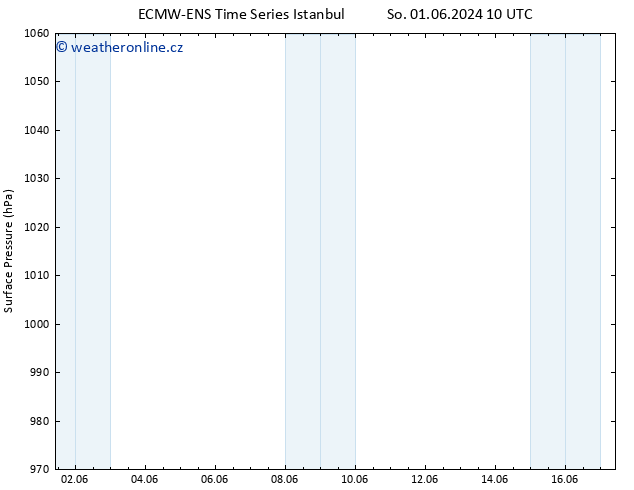 Atmosférický tlak ALL TS So 08.06.2024 10 UTC