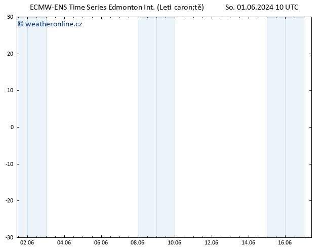 Atmosférický tlak ALL TS Ne 09.06.2024 10 UTC
