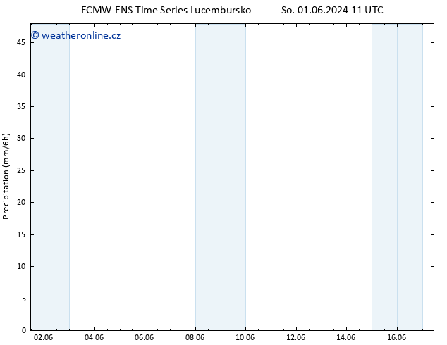 Srážky ALL TS Ne 02.06.2024 11 UTC