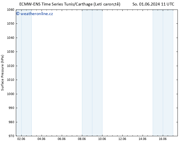 Atmosférický tlak ALL TS Ne 09.06.2024 11 UTC