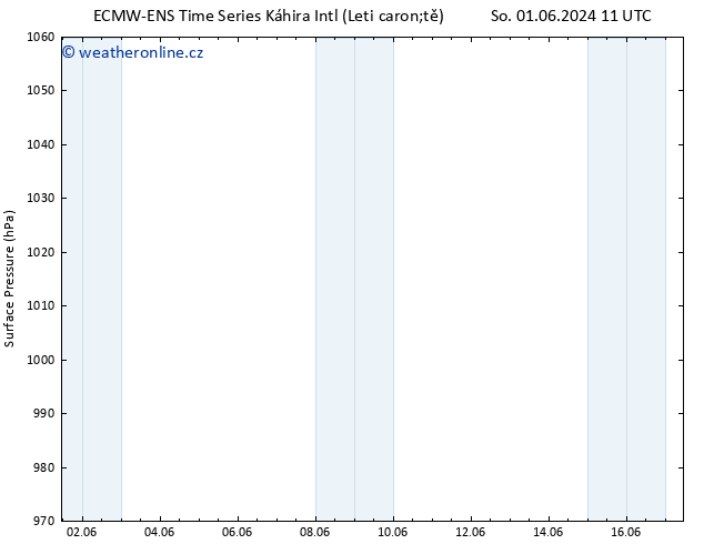 Atmosférický tlak ALL TS So 08.06.2024 11 UTC