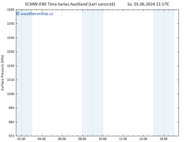 Atmosférický tlak ALL TS Čt 06.06.2024 23 UTC