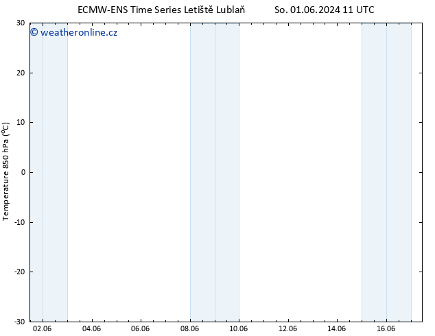 Temp. 850 hPa ALL TS Út 11.06.2024 23 UTC