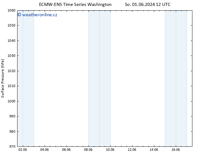 Atmosférický tlak ALL TS Ne 16.06.2024 12 UTC