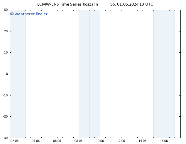 Height 500 hPa ALL TS Ne 02.06.2024 13 UTC