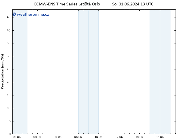 Srážky ALL TS So 01.06.2024 19 UTC