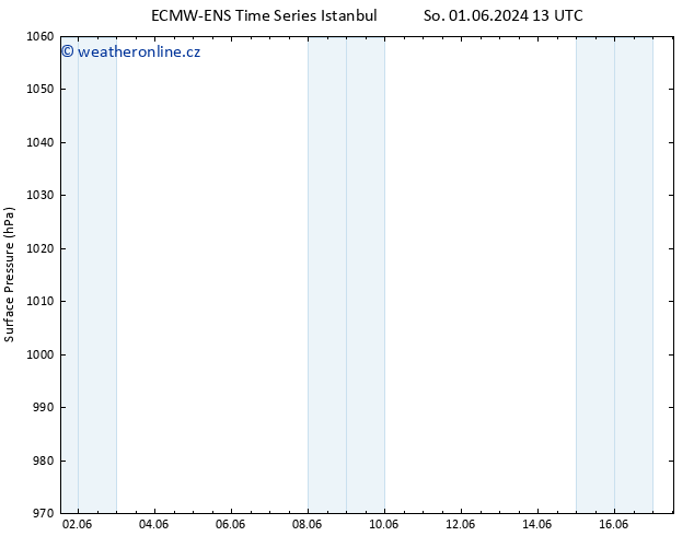 Atmosférický tlak ALL TS Ne 02.06.2024 19 UTC