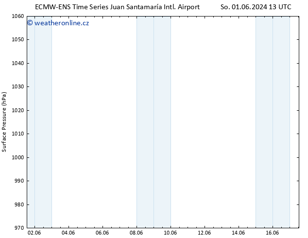 Atmosférický tlak ALL TS So 01.06.2024 19 UTC