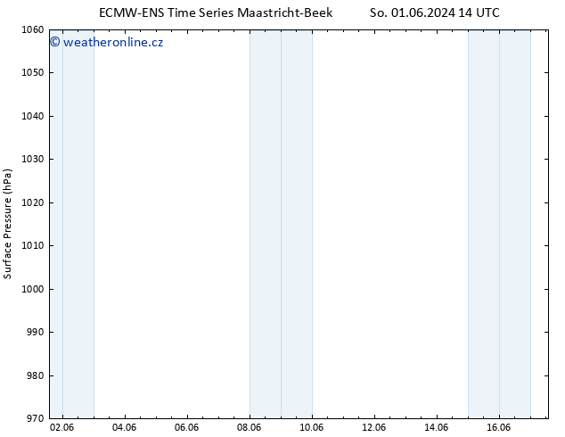 Atmosférický tlak ALL TS Čt 06.06.2024 02 UTC