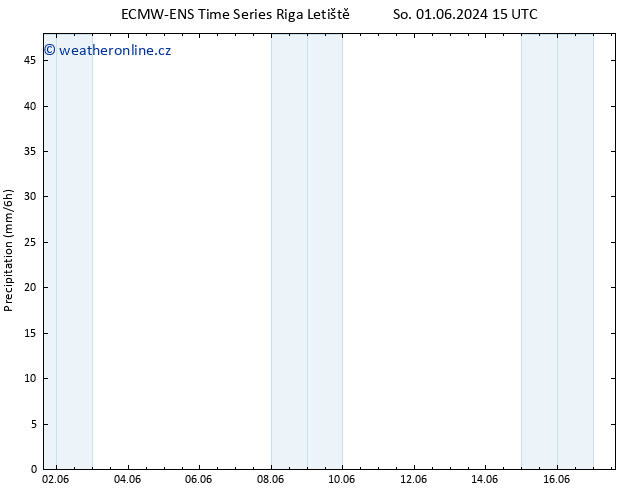 Srážky ALL TS So 01.06.2024 21 UTC