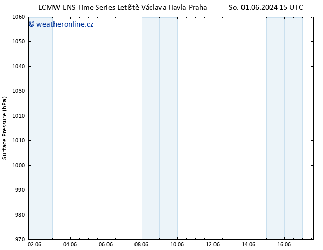 Atmosférický tlak ALL TS So 15.06.2024 15 UTC