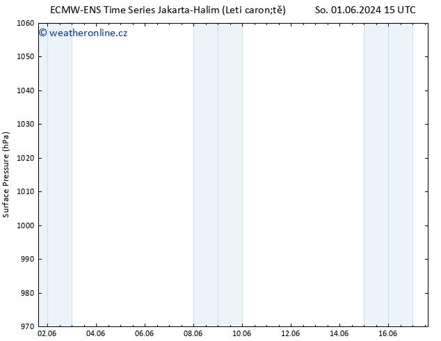 Atmosférický tlak ALL TS Ne 02.06.2024 09 UTC