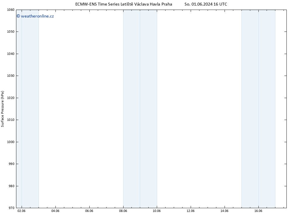 Atmosférický tlak ALL TS Ne 09.06.2024 04 UTC