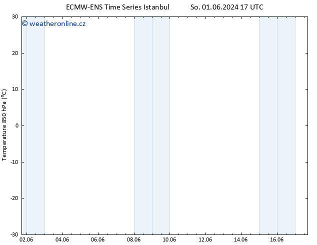 Temp. 850 hPa ALL TS So 01.06.2024 23 UTC