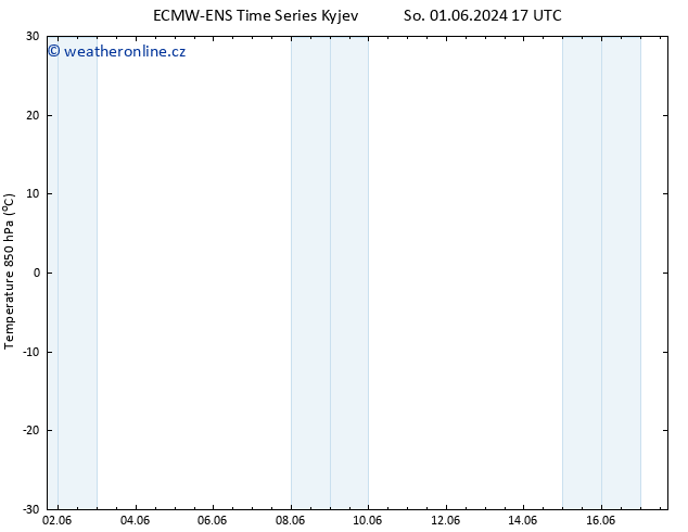 Temp. 850 hPa ALL TS St 05.06.2024 11 UTC